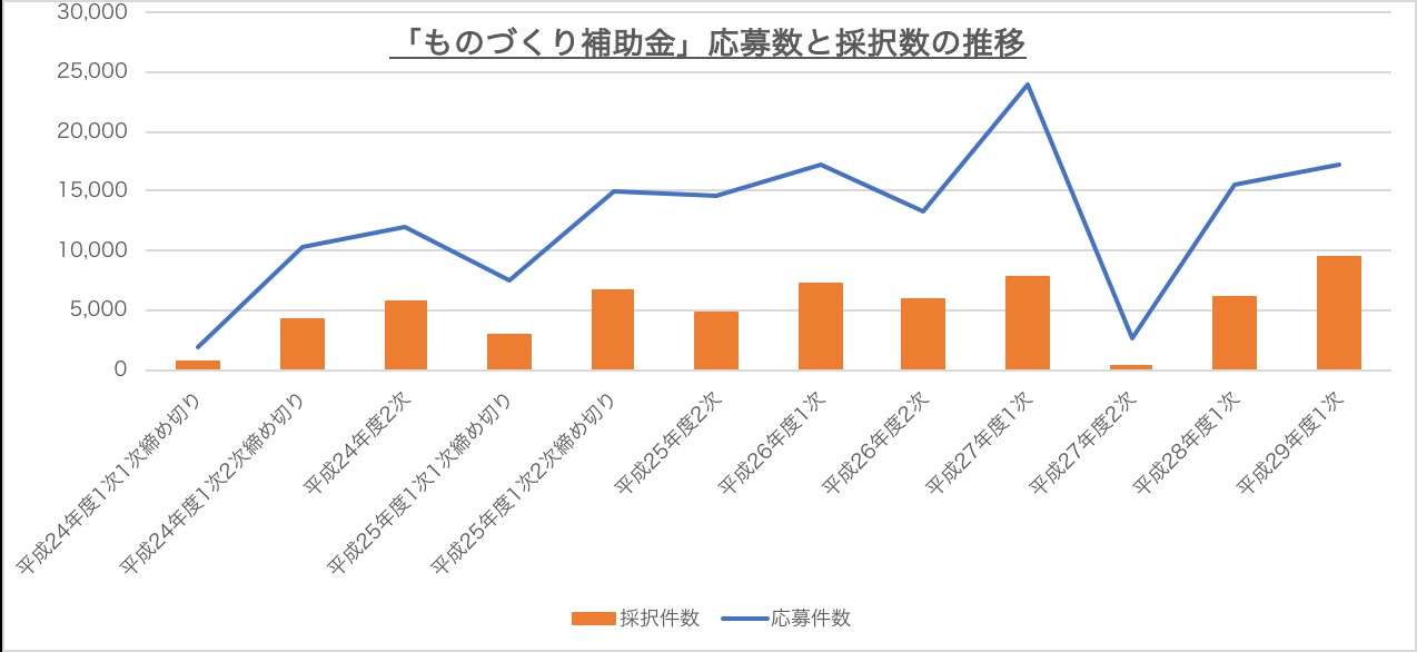 中小企業診断士