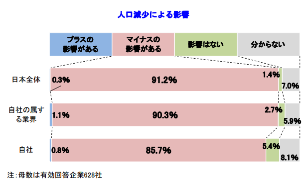 リスクル